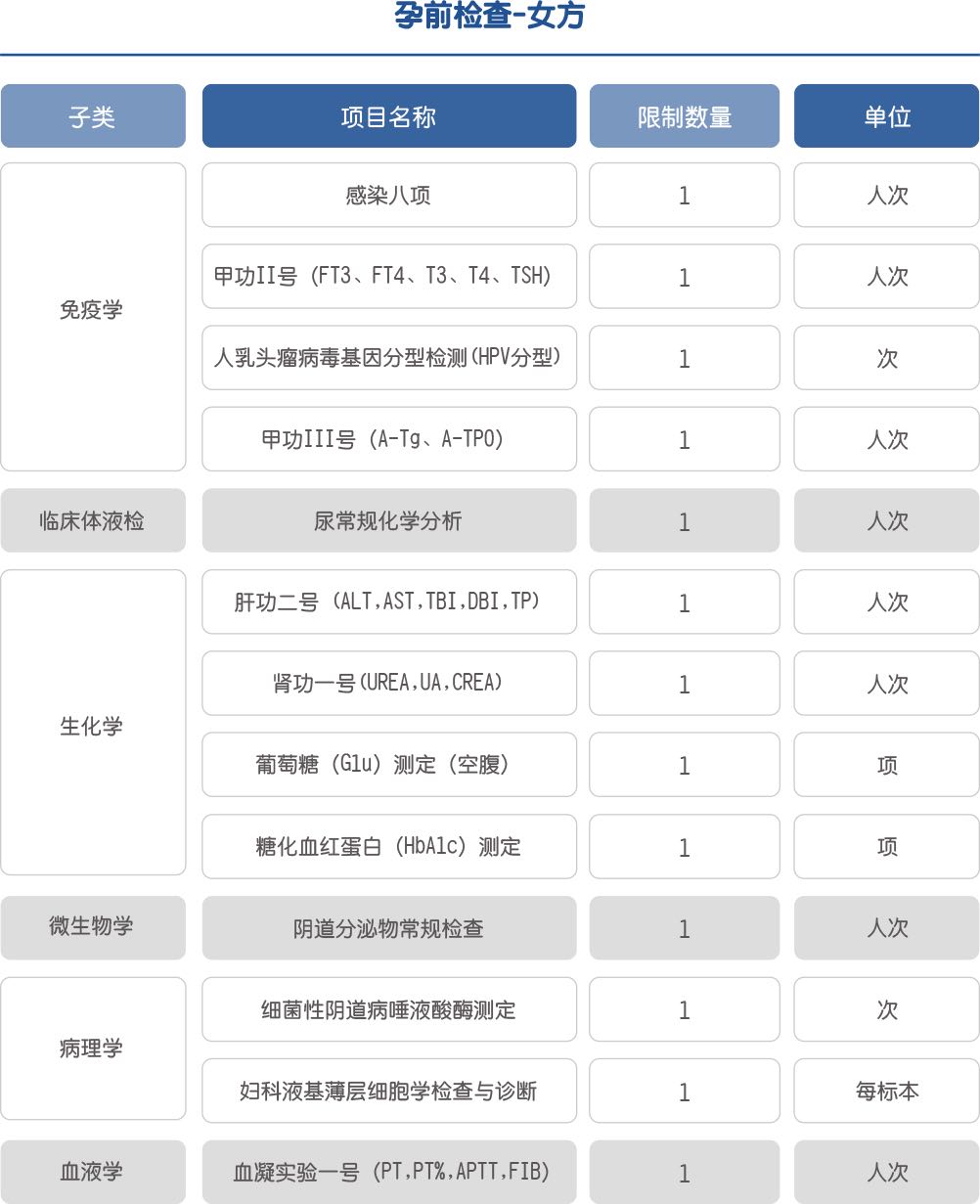 备孕套餐